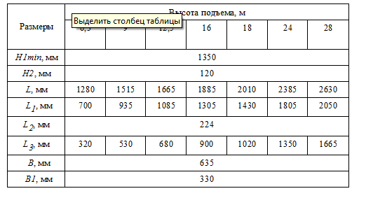 Габариты тали T630